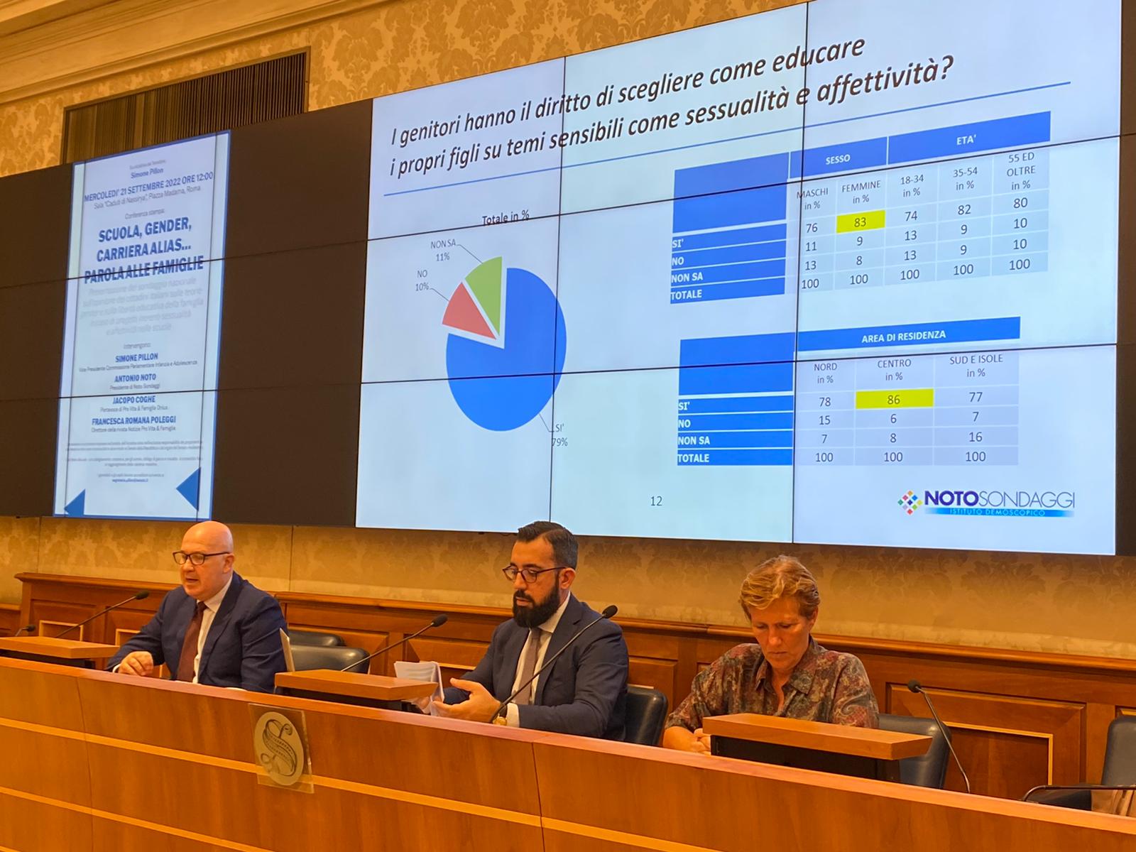 Gender. Sondaggio Pro & Vita Famiglia: «80% italiani per libertà educativa. Prossimo Governo difenda famiglia e minori» 1